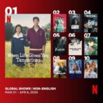 classifica netflix kdrama