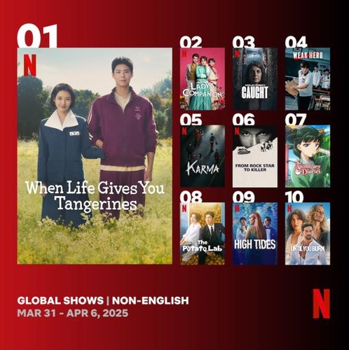 classifica netflix kdrama